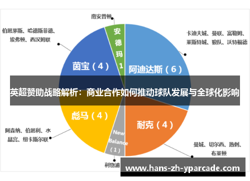 英超赞助战略解析：商业合作如何推动球队发展与全球化影响