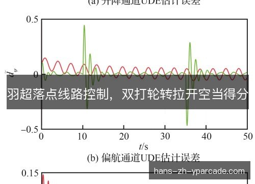 羽超落点线路控制，双打轮转拉开空当得分